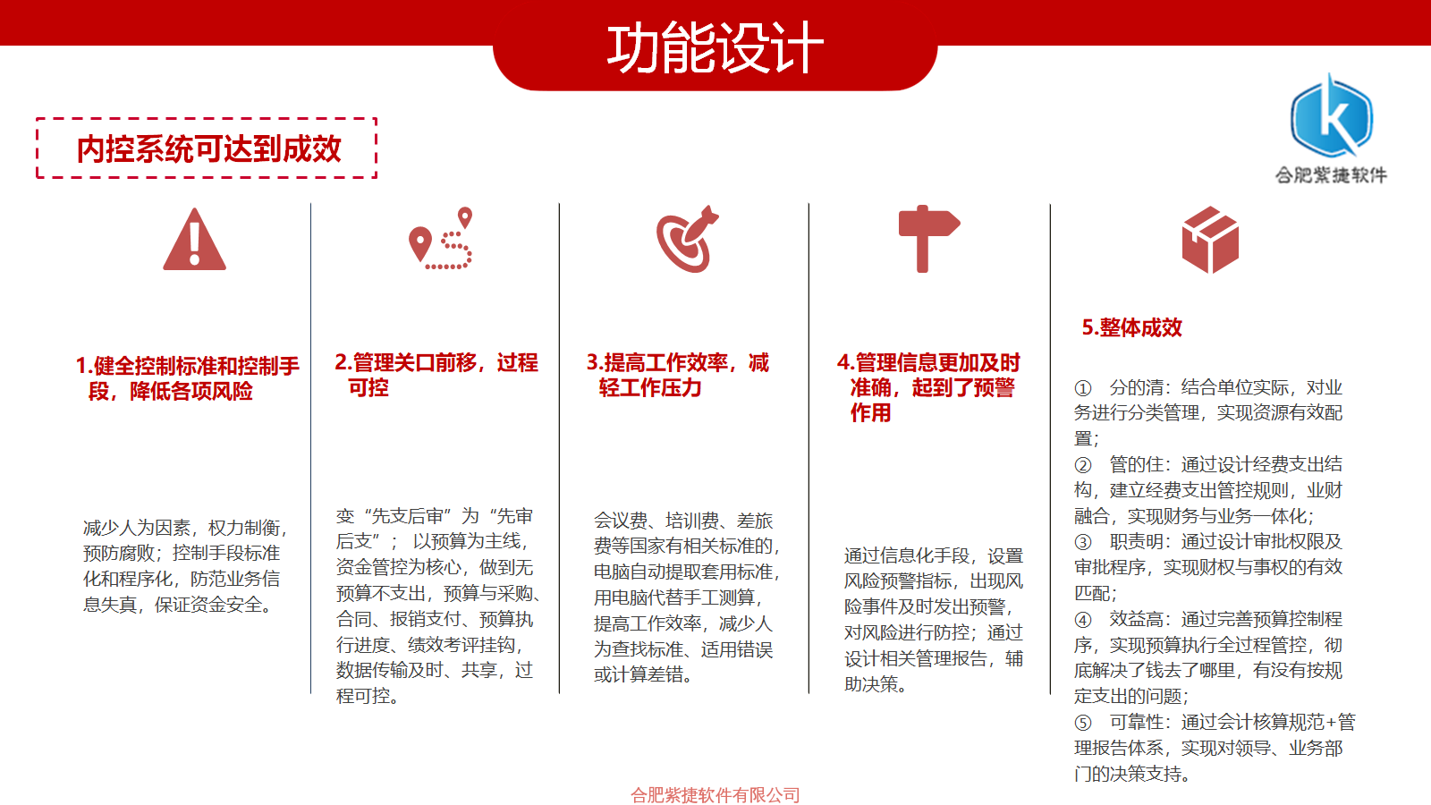 政务内控管理系统