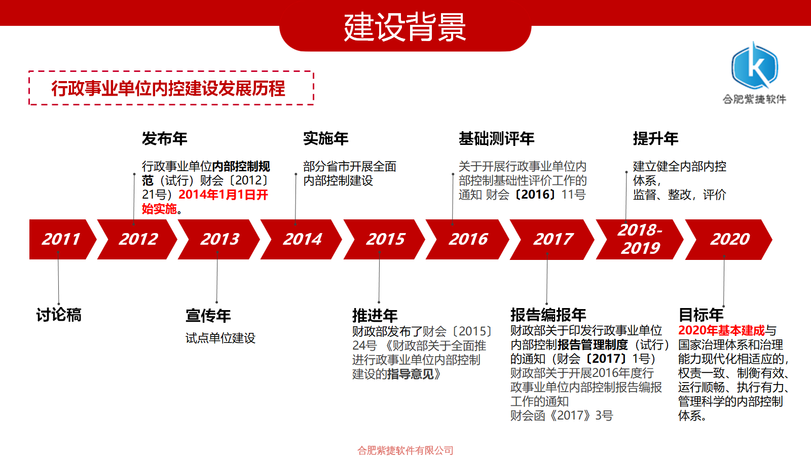 政务内控管理系统