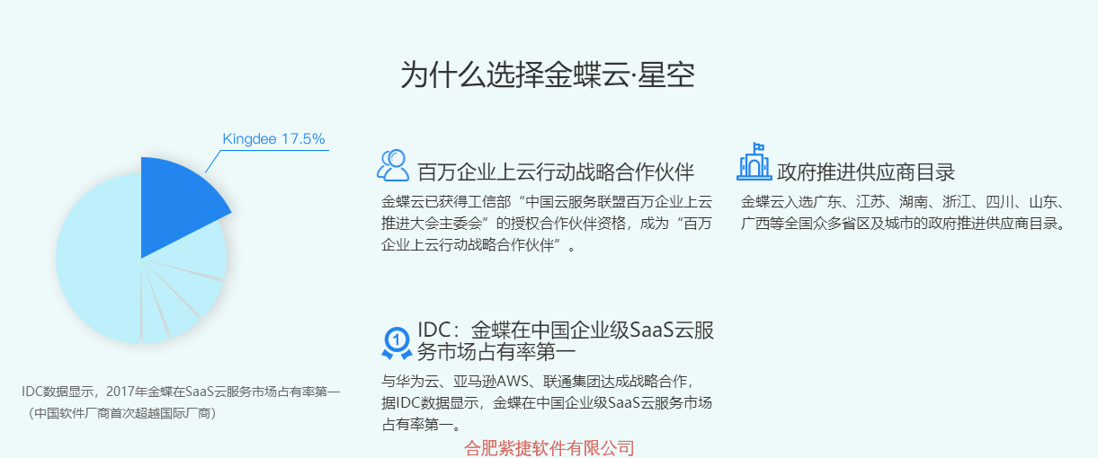 金蝶星空云