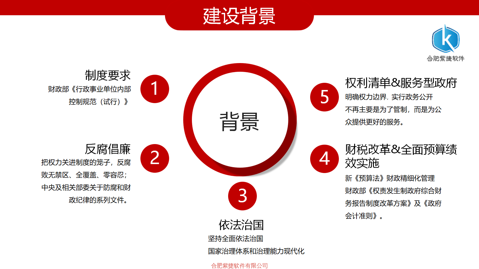 政务内控管理系统
