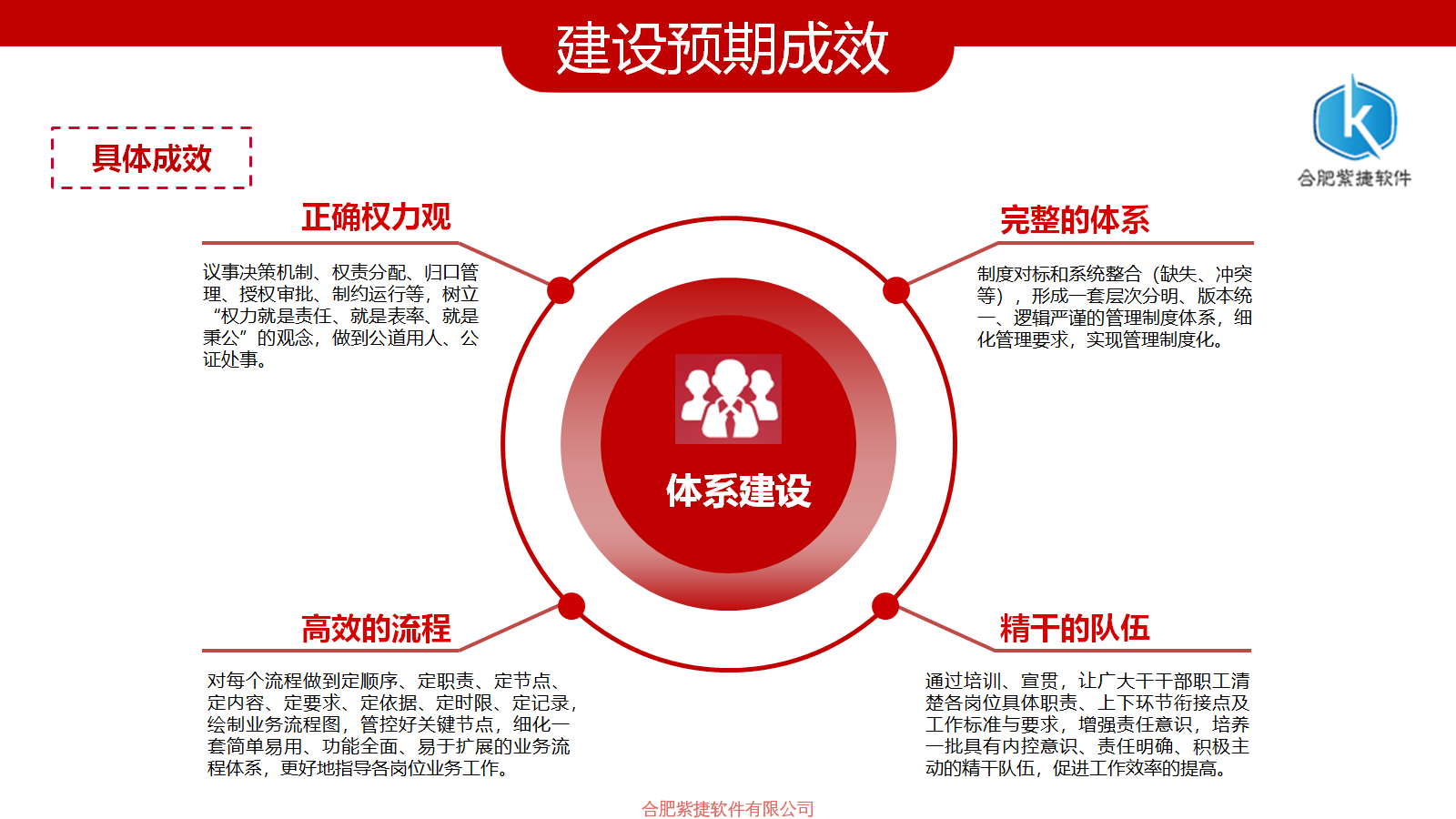 政务内控管理系统